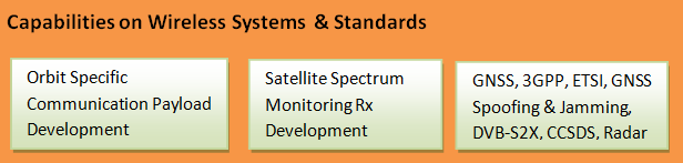 Capabilities