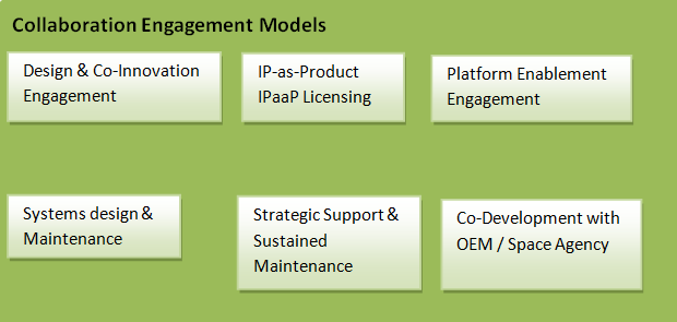 Business Model